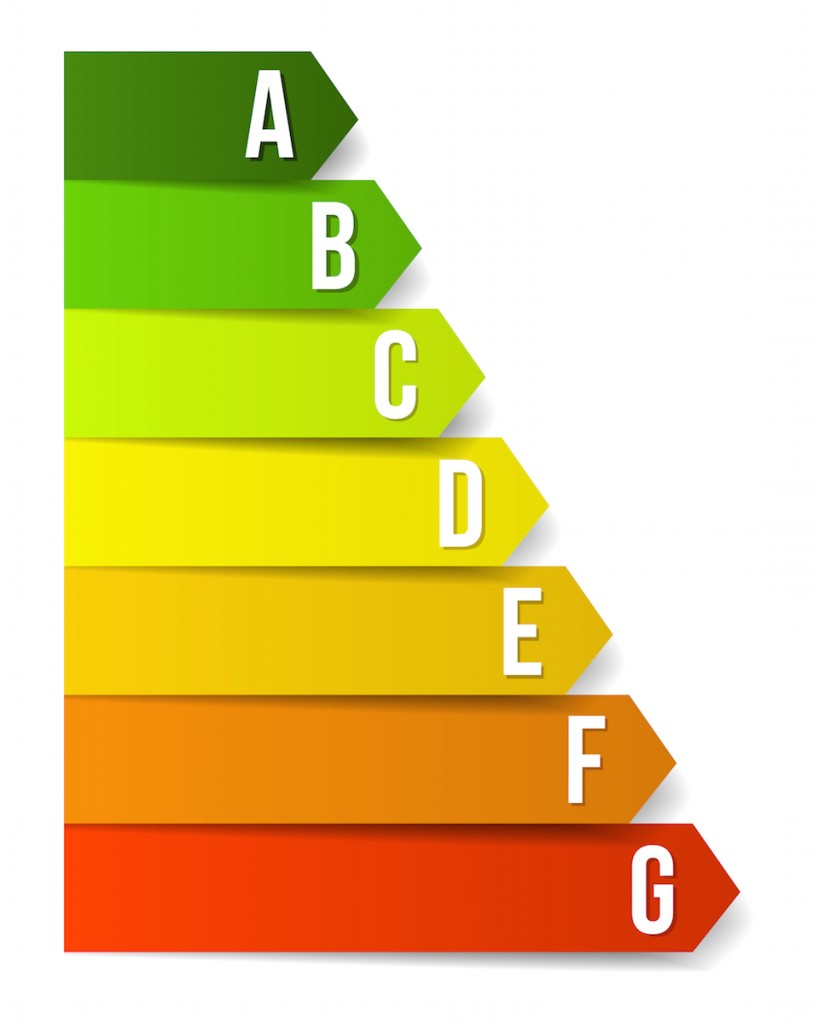 energielabel woning